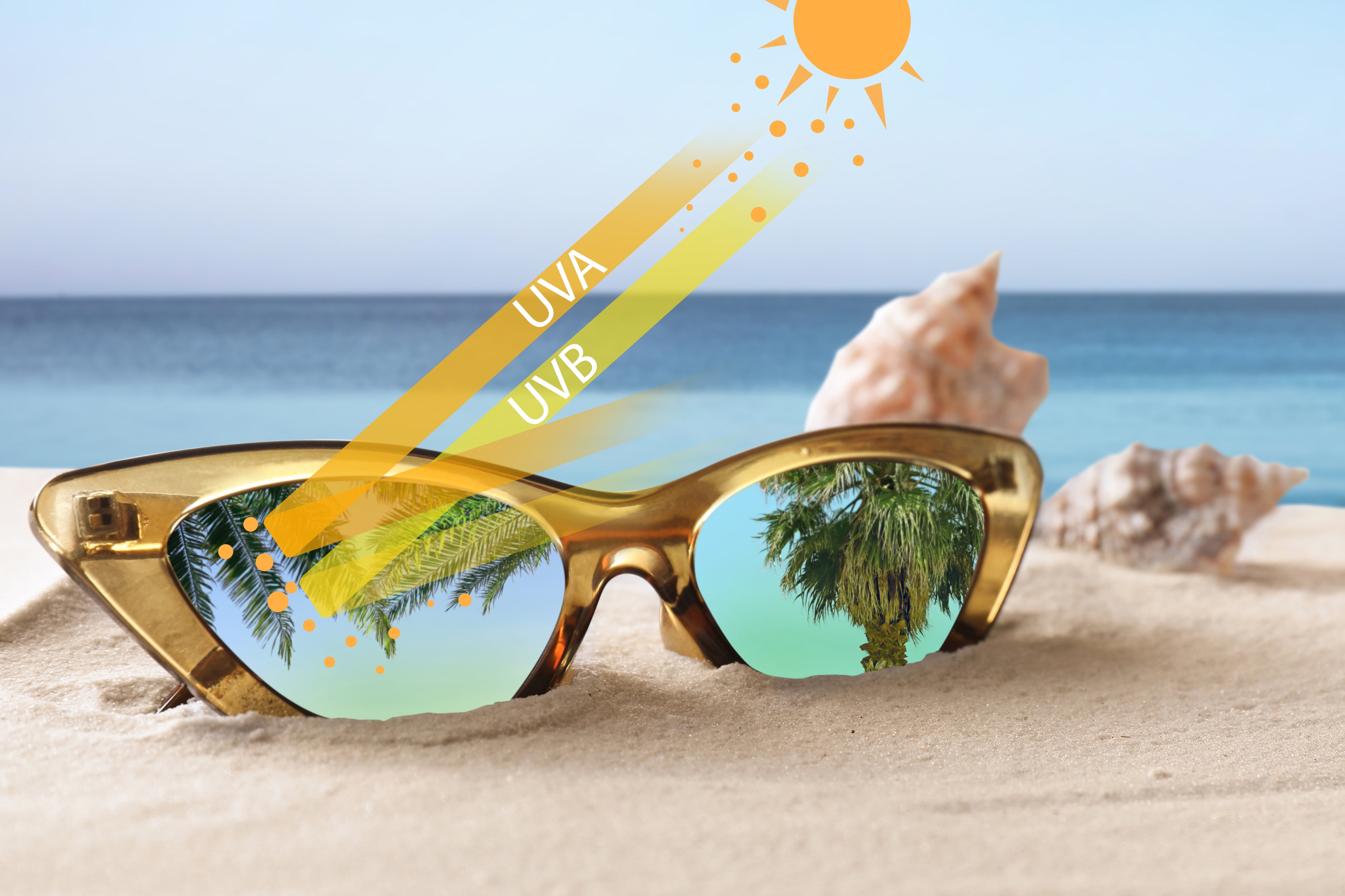 Protecting Your Eyes: The Best UV-Blocking Sunglasses for Sunny Days